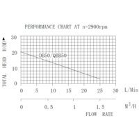 Pumpman QB50 Image #2