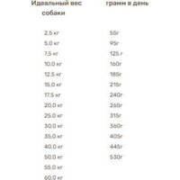 Bosch HPC Insect Adult Tapioca & Apples (с тапиокой и яблоком) 10 кг Image #2