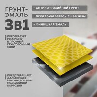 Farbitex По ржавчине 3в1 10 кг (черный) Image #3