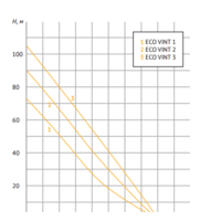Unipump ECO VINT1 Image #3