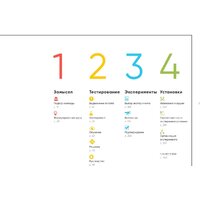 Альпина Диджитал. Тестирование бизнес-идей (Блэнд Д., Остервальдер А.) Image #2