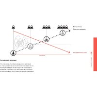 Альпина Диджитал. Тестирование бизнес-идей (Блэнд Д., Остервальдер А.) Image #12