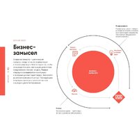 Альпина Диджитал. Тестирование бизнес-идей (Блэнд Д., Остервальдер А.) Image #21