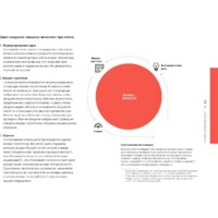 Альпина Диджитал. Тестирование бизнес-идей (Блэнд Д., Остервальдер А.) Image #22