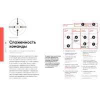 Альпина Диджитал. Тестирование бизнес-идей (Блэнд Д., Остервальдер А.) Image #15