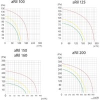 airRoxy aRil S 160-560 Image #2