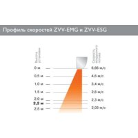 ZILON ZVV-0.8E5MG Image #2