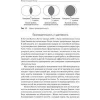 Альпина Диджитал. Результативность. Секреты эффективного поведения (Стюарт-Котце Р.) Image #19